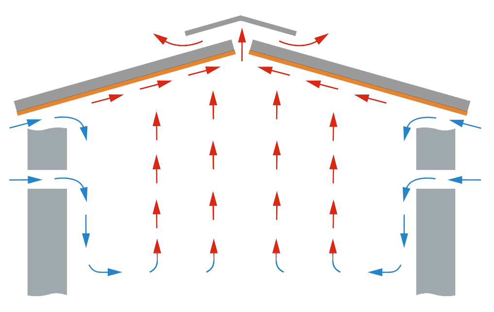Helyes szellőztetés – a szellőzőcső biztosítja a nedves levegő eltávozását.
