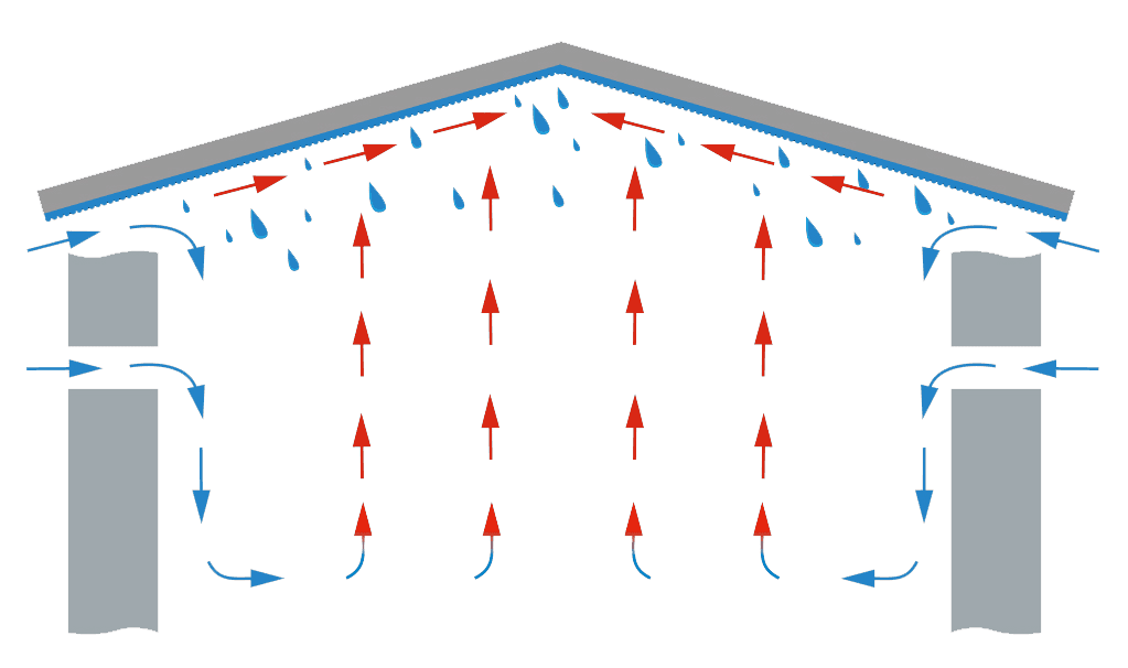 Helytelen szellőztetés – a nedves levegő nem tud eltávozni.